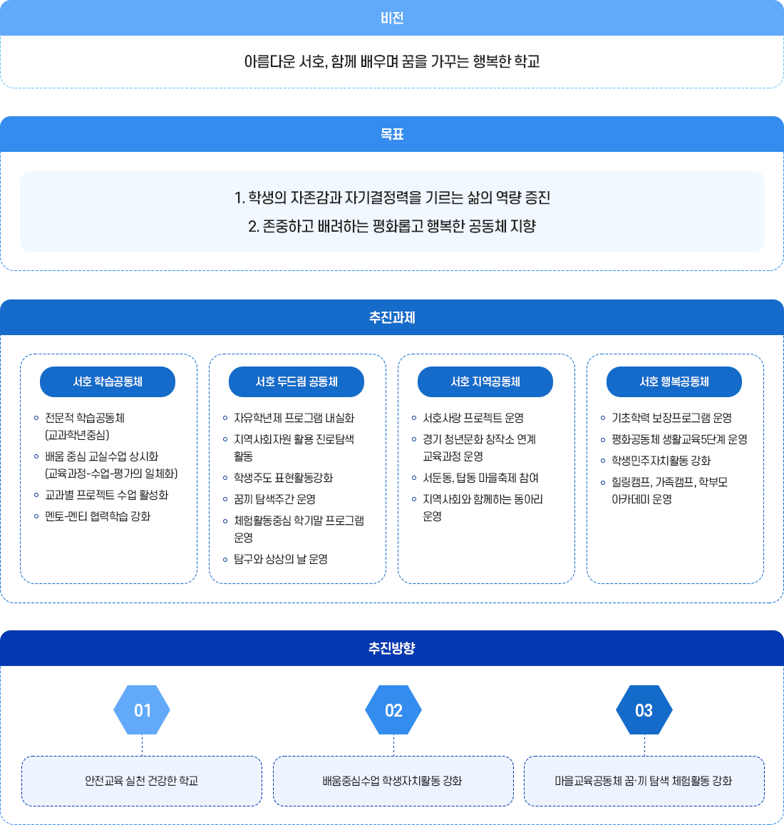 교육목표 이미지